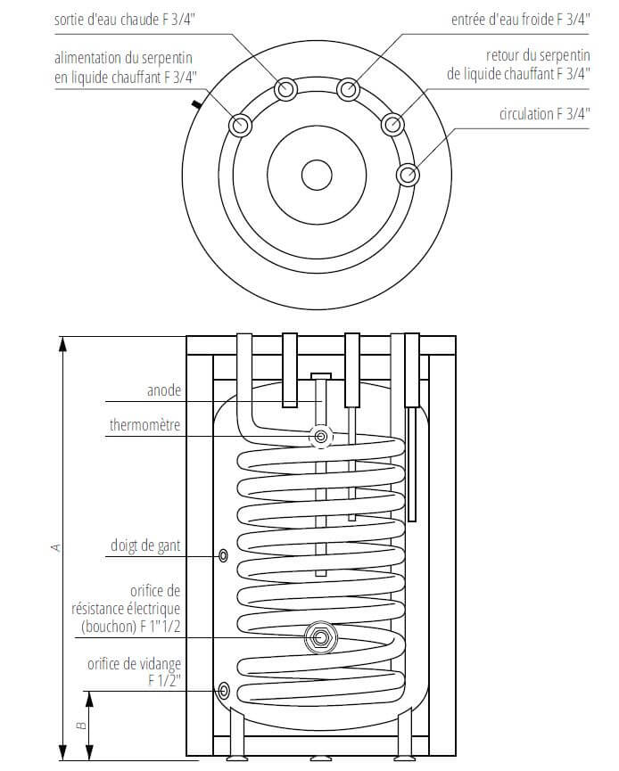 schema ballon rechauffeur avec echangeur 100L 120L 140L